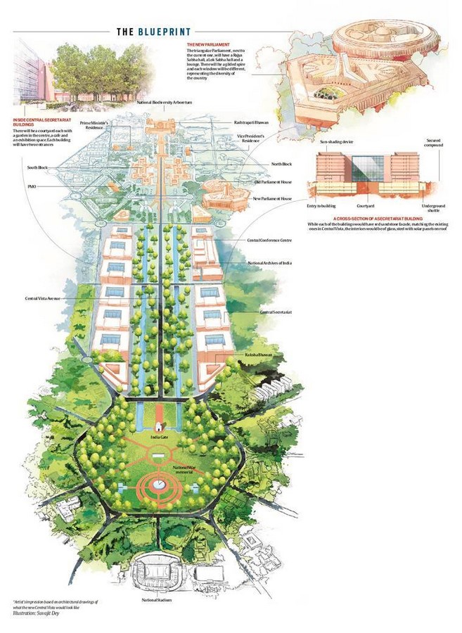  BLUEPRINT-Central-Vista-reconstruction